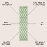 Trebol Moroccan Trellis Textured Weave Indoor/outdoor Runner Rug