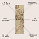 Zinnia Modern Floral Textured Weave Indoor/outdoor Runner Rug