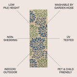 Zinnia Modern Floral Textured Weave Indoor/outdoor Runner Rug