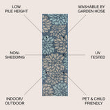 Zinnia Modern Floral Textured Weave Indoor/outdoor Runner Rug