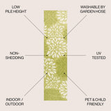 Zinnia Modern Floral Textured Weave Indoor/outdoor Runner Rug