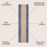 Tavira Modern Strie' Indoor/outdoor Area Rug