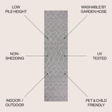Madaba Moroccan Trellis Indoor/outdoor Area Rug