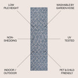 Madaba Moroccan Trellis Indoor/outdoor Area Rug