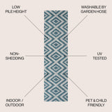 Sintra Diamond Tribal Indoor/outdoor Area Rug