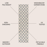 Arabesque Ogee Trellis Indoor/outdoor  Area Rug
