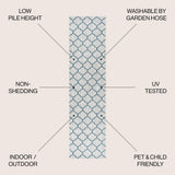 Arabesque Ogee Trellis Indoor/outdoor  Area Rug