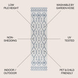 Boho Moroccan Indoor/outdoor Area Rug
