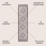 Marokko Diamond Tribal Medallion Indoor/outdoor Area Rug
