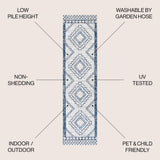 Marokko Diamond Tribal Medallion Indoor/outdoor Area Rug