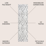 Carwa Tribal Diamond Trellis Indoor/outdoor Area Rug