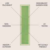 James Modern Border Stripe Indoor/outdoor Area Rug