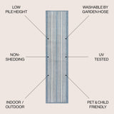 Haynes Modern Double Stripe Indoor/outdoor Area Rug