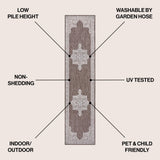 Arden Vintage Casual Medallion Indoor/Outdoor Area Rug
