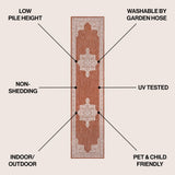 Arden Vintage Casual Medallion Indoor/Outdoor Area Rug