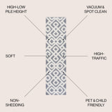 Astrid Retro Trellis High-low Area Rug