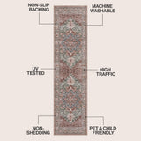 Eleanor Vintage Medallion Border Machine-washable Area Rug