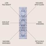 Alanya Ornate Medallion Washable Area Rug