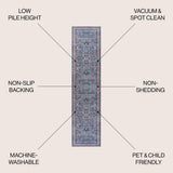 Kemer All-over Persian Washable Area Rug