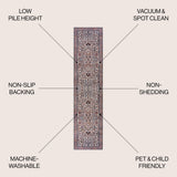 Kemer All-over Persian Washable Area Rug
