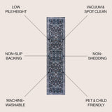 Kemer All-over Persian Washable Area Rug