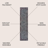 Victoria Ornate Persian All-over Washable Area Rug