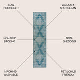 Regis Bohemian Medallion Washable Area Rug
