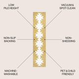 Chayton Minimalist Geometric Machine-washable Area Rug