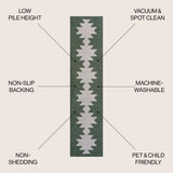 Chayton Minimalist Geometric Machine-washable Area Rug