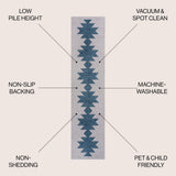 Chayton Minimalist Geometric Machine-washable Area Rug