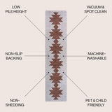 Chayton Minimalist Geometric Machine-washable Area Rug