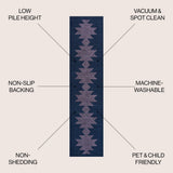 Chayton Minimalist Geometric Machine-washable Area Rug