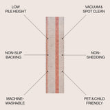 Raita Modern Distressed Stripe Machine-washable Area Rug