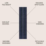 Linja Solid Centre Stripe Machine-washable Area Rug
