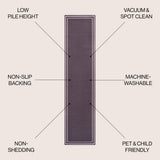 Sloane Classic 2-stripe Border Washable Area Rug
