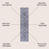 Wincer Chenille Cottage Medallion Machine-washable Area Rug