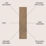 Twyla Classic Solid Low-Pile Machine-Washable Area Rug