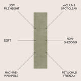 Twyla Classic Solid Low-Pile Machine-Washable Area Rug