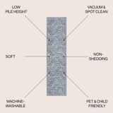 Vector Modern Coastal Geometric Machine-washable Area Rug