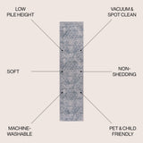 Shaii Global Medallion Low-Pile Machine-Washable Area Rug