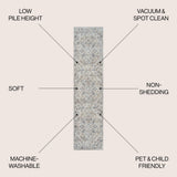 Shaii Global Medallion Low-Pile Machine-Washable Area Rug